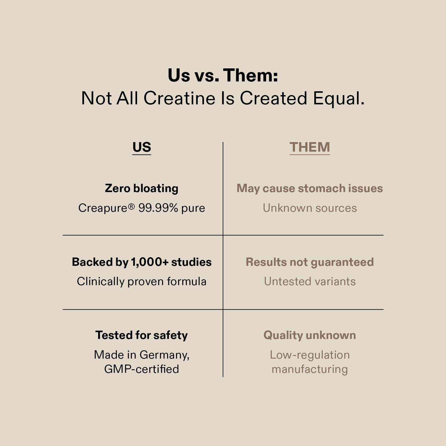 Creatine Powder (100% Creapure®)