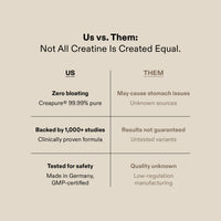 Creatine Powder (100% Creapure®)