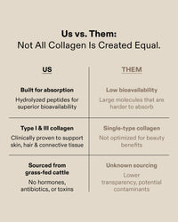 Collagen Peptides Plus+
