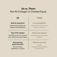 Collagen Peptides & Ashwagandha